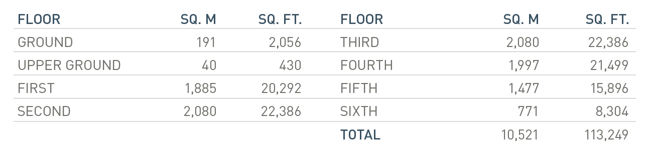 Individual floor plate sizes by sqm and sq. ft.