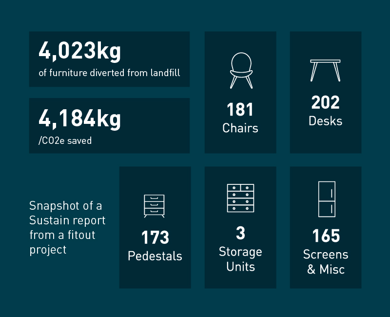Sustain report snapshot from Opentext